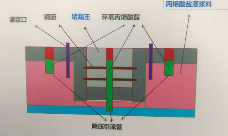 池州东至县防水堵漏工程设计