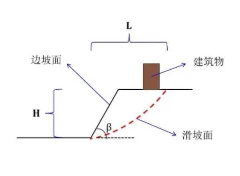 池州东至县边坡工程设计